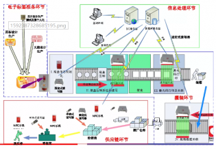 酒類防偽溯源解決方案-火眼金睛讓造假無處遁形